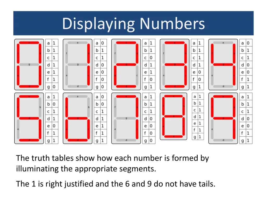 displaying numbers