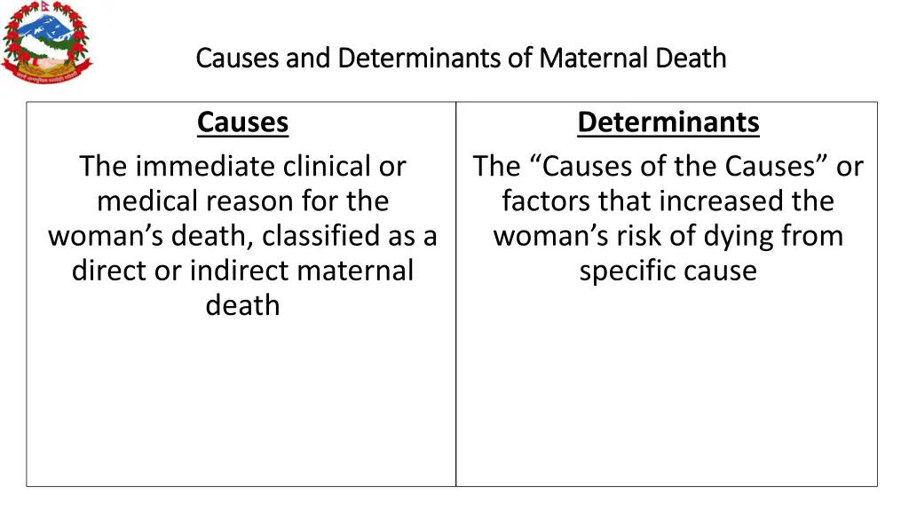 causes and determinants of maternal death causes