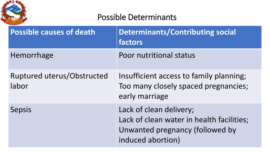 possible determinants possible determinants