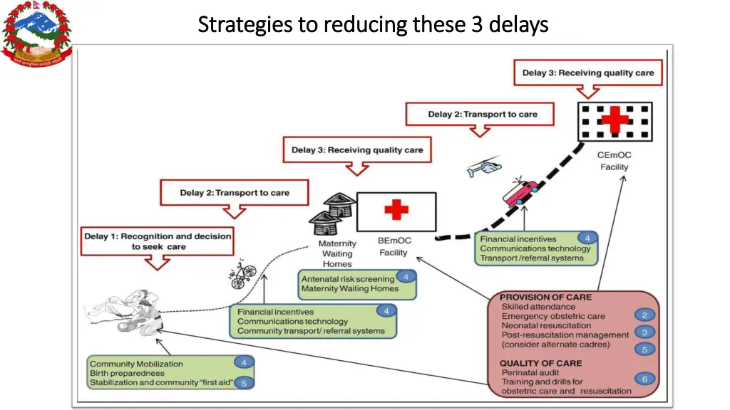 strategies to reducing these strategies