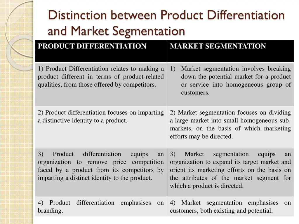 distinction between product differentiation