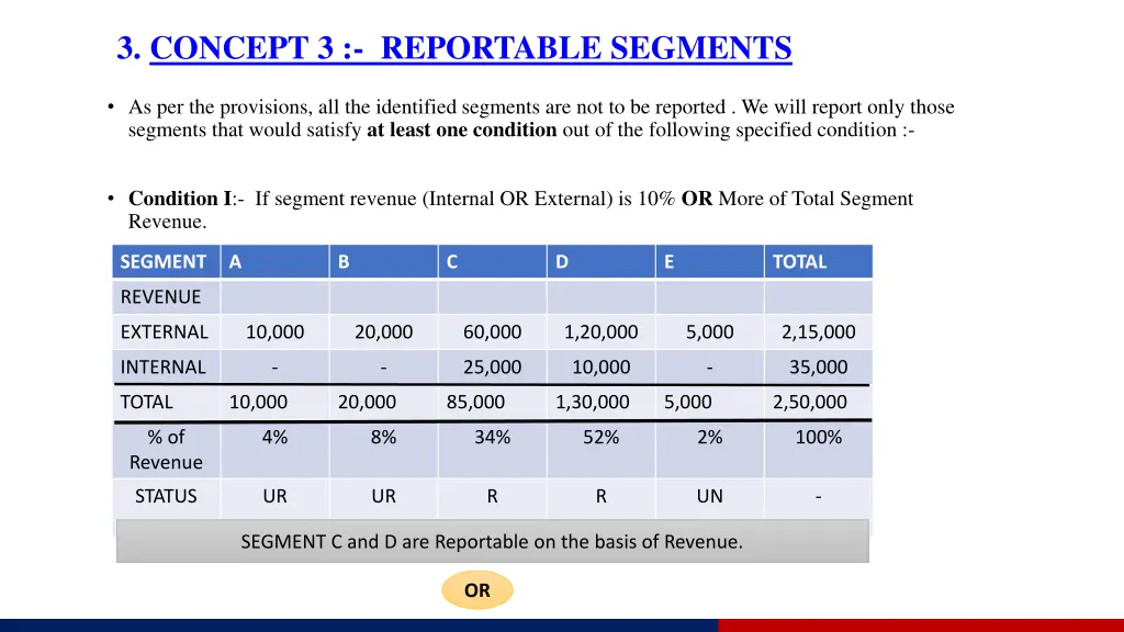 3 concept 3 reportable segments