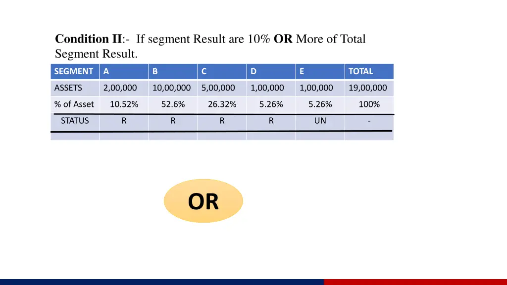 condition ii if segment result are 10 or more