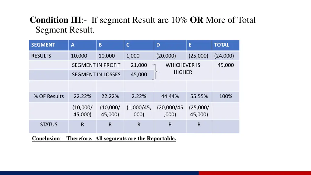 condition iii if segment result are 10 or more