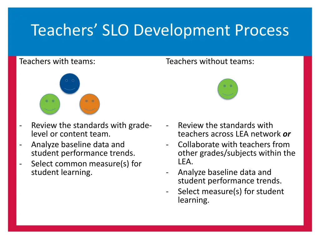 teachers slo development process