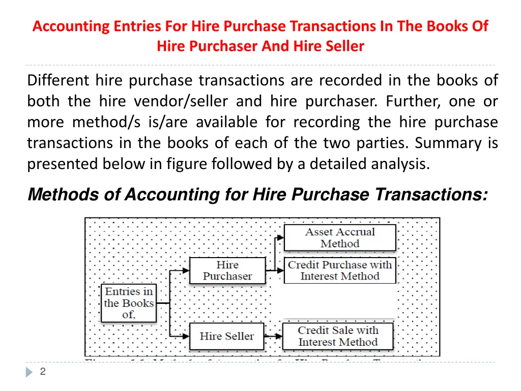 accounting entries for hire purchase transactions