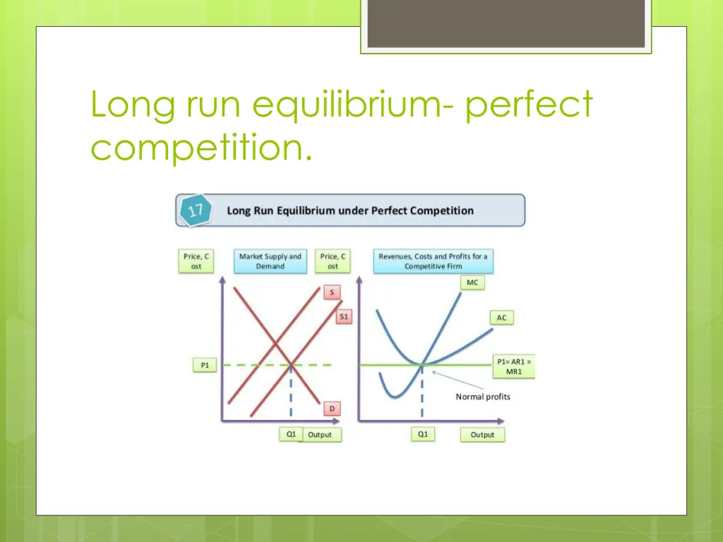 long run equilibrium perfect competition