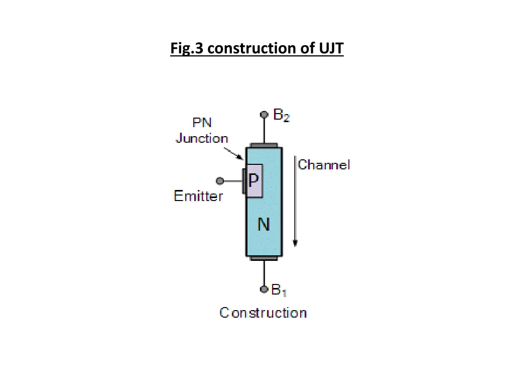 fig 3 construction of ujt