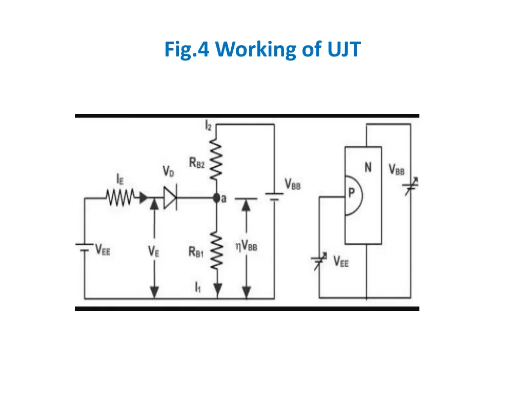 fig 4 working of ujt