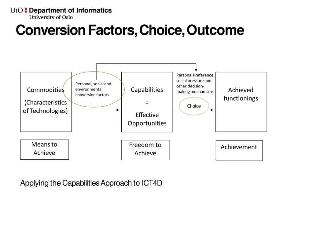 conversionfactors choice outcome