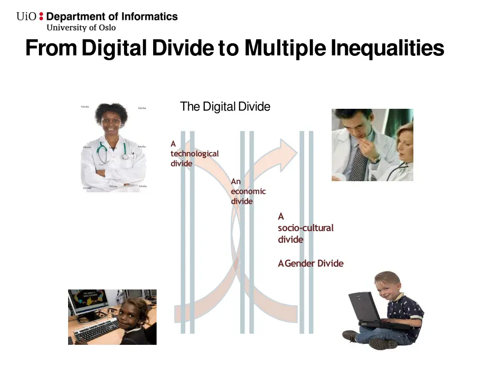 fromdigitaldivideto multipleinequalities