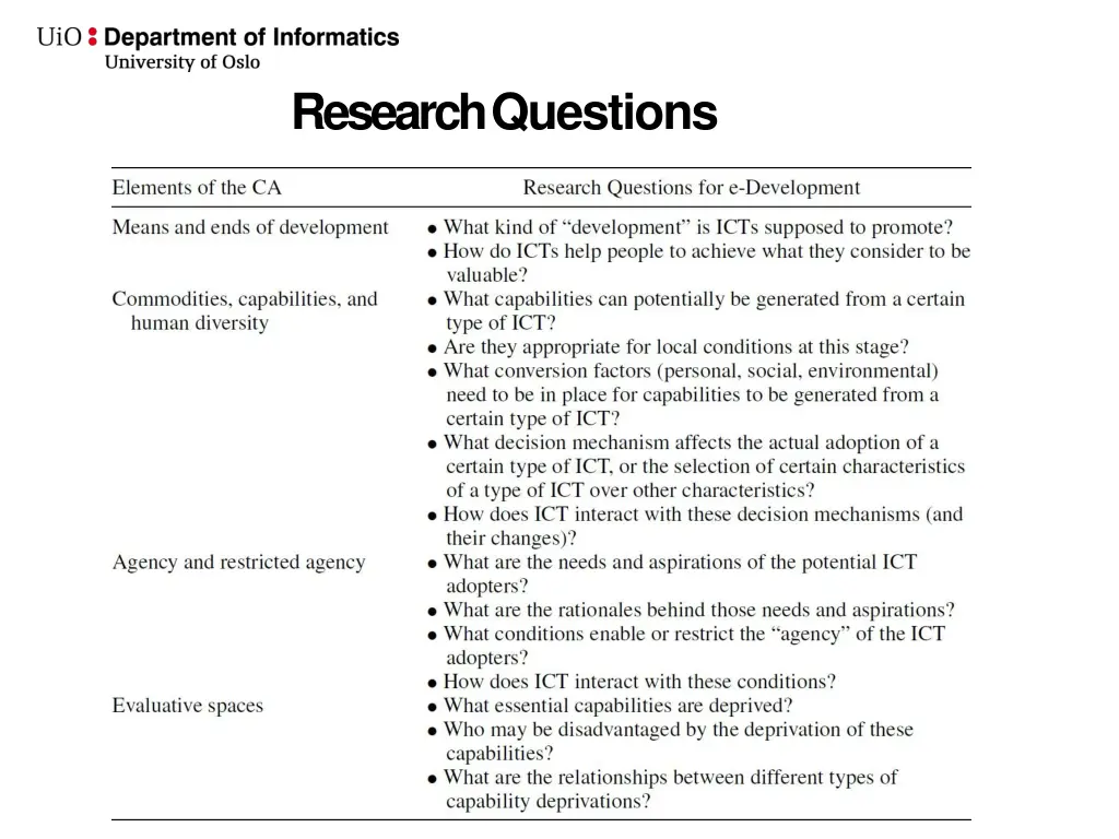 researchquestions