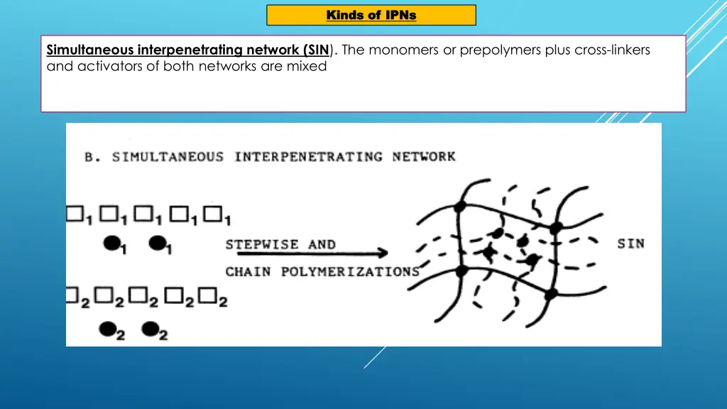 kinds of ipns kinds of ipns 1