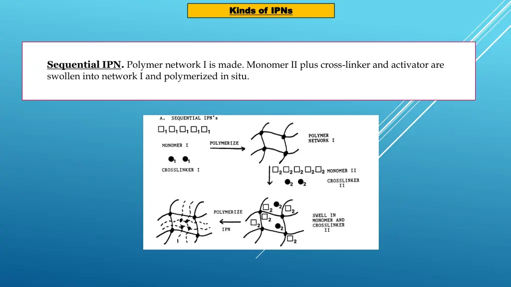 kinds of ipns kinds of ipns