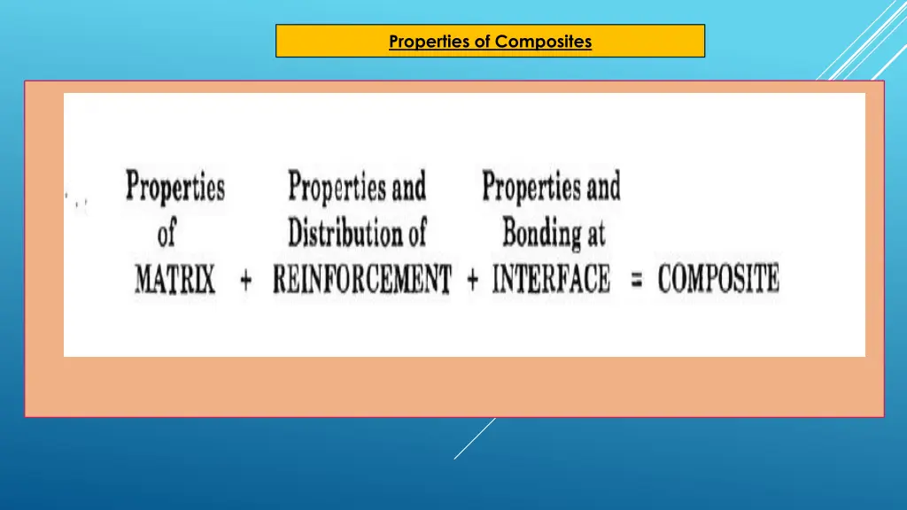 properties of composites