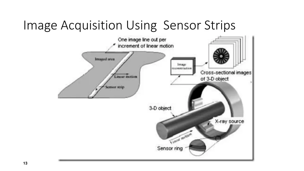 image acquisition using sensor strips 2