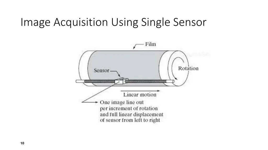 image acquisition using single sensor 4