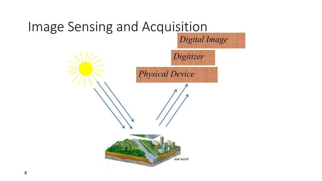 image sensing and acquisition 1