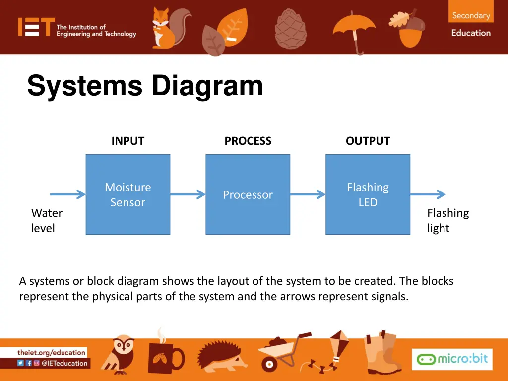 systems diagram