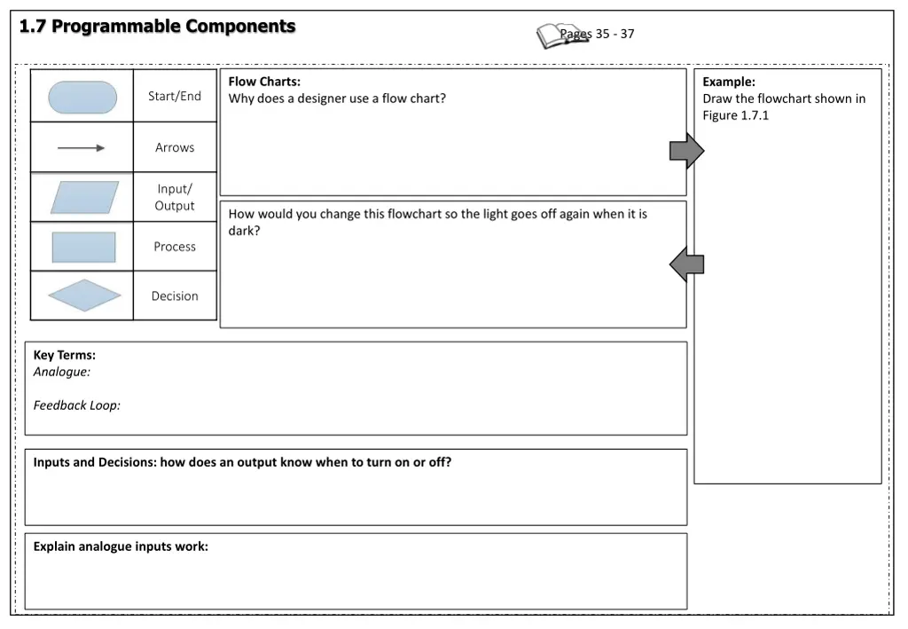 1 7 programmable components