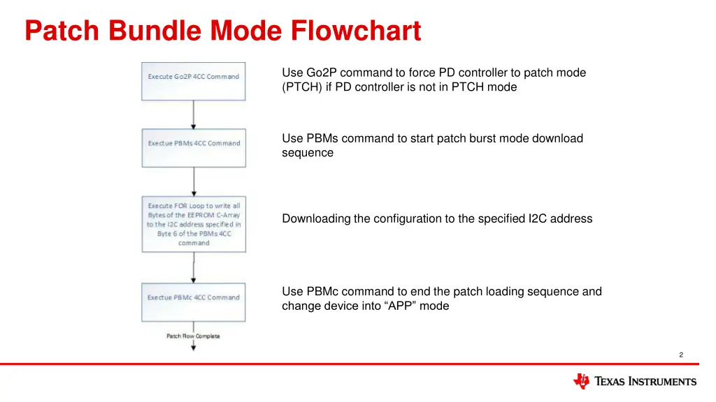 patch bundle mode flowchart