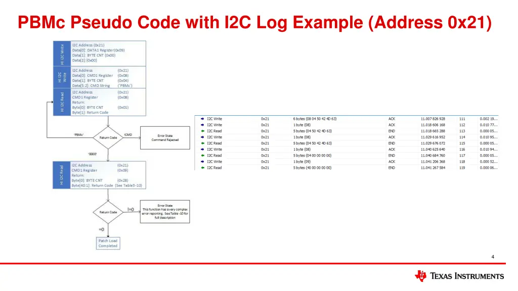 pbmc pseudo code with i2c log example address 0x21