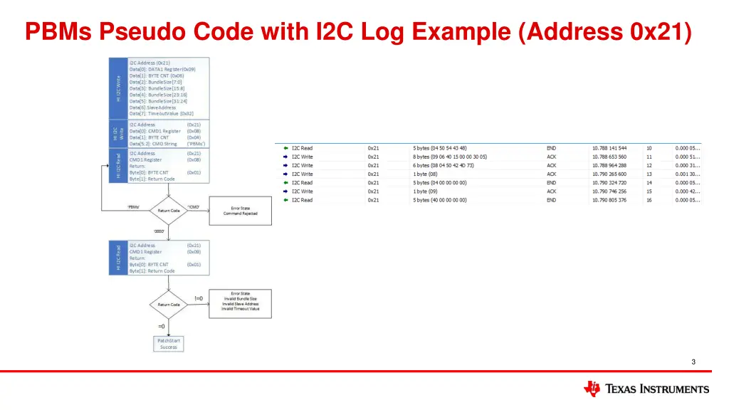 pbms pseudo code with i2c log example address 0x21