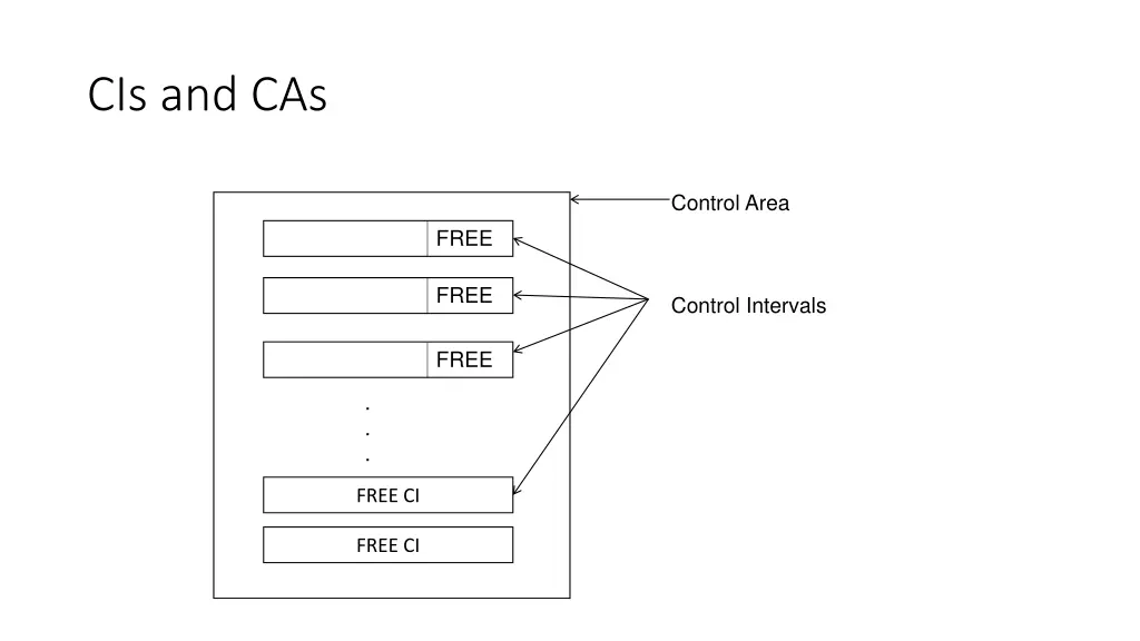 cis and cas