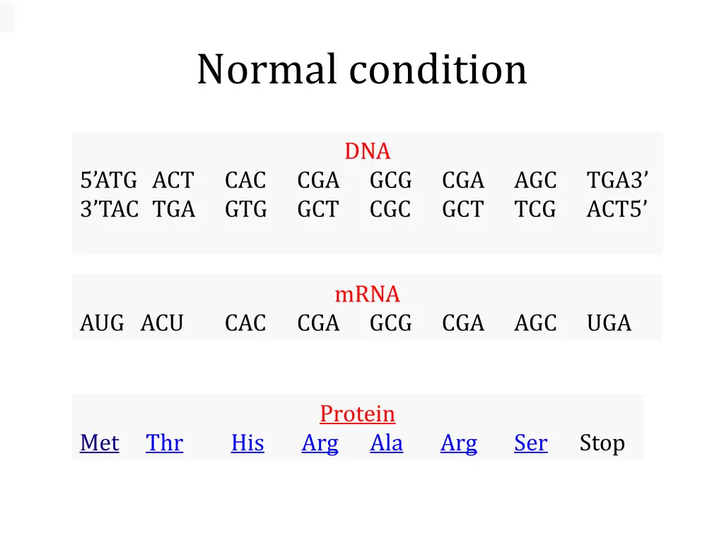 normal condition