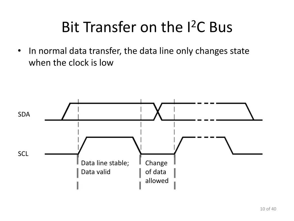 bit transfer on the i 2 c bus