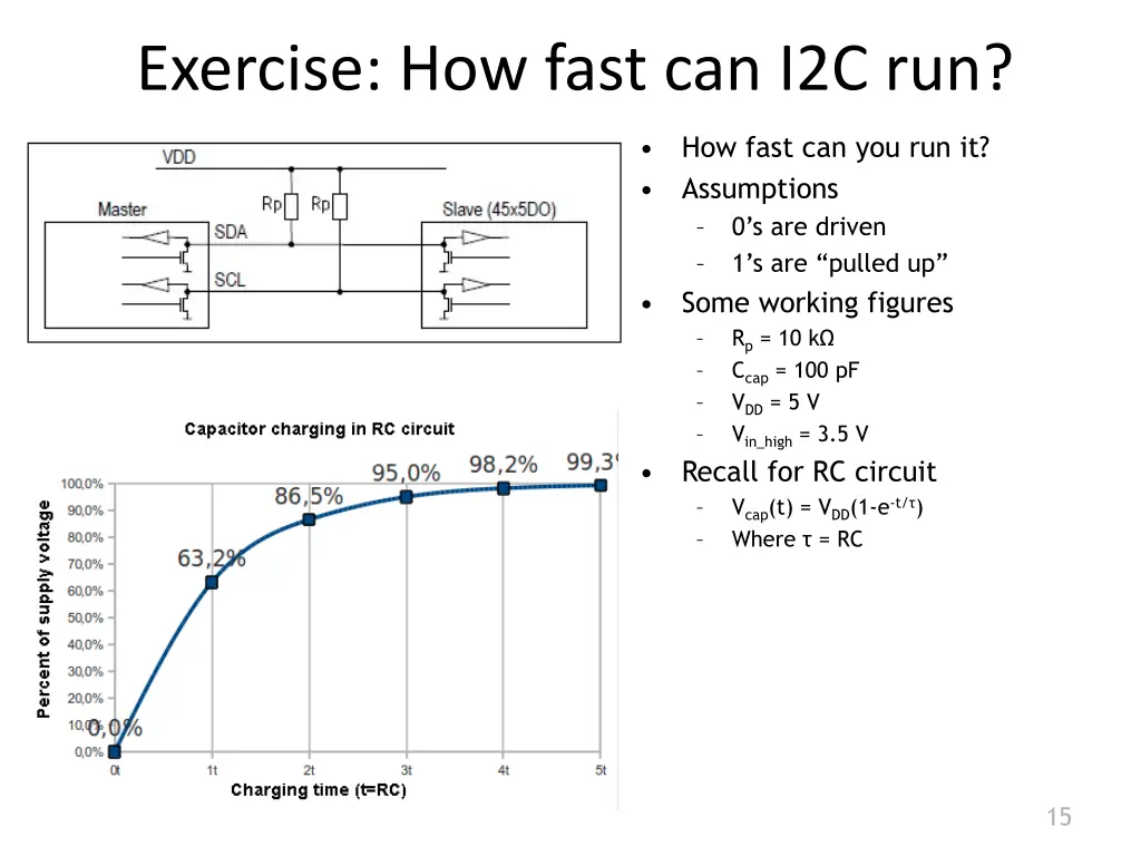 exercise how fast can i2c run