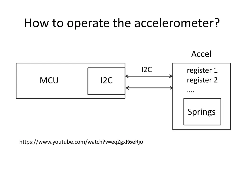 how to operate the accelerometer