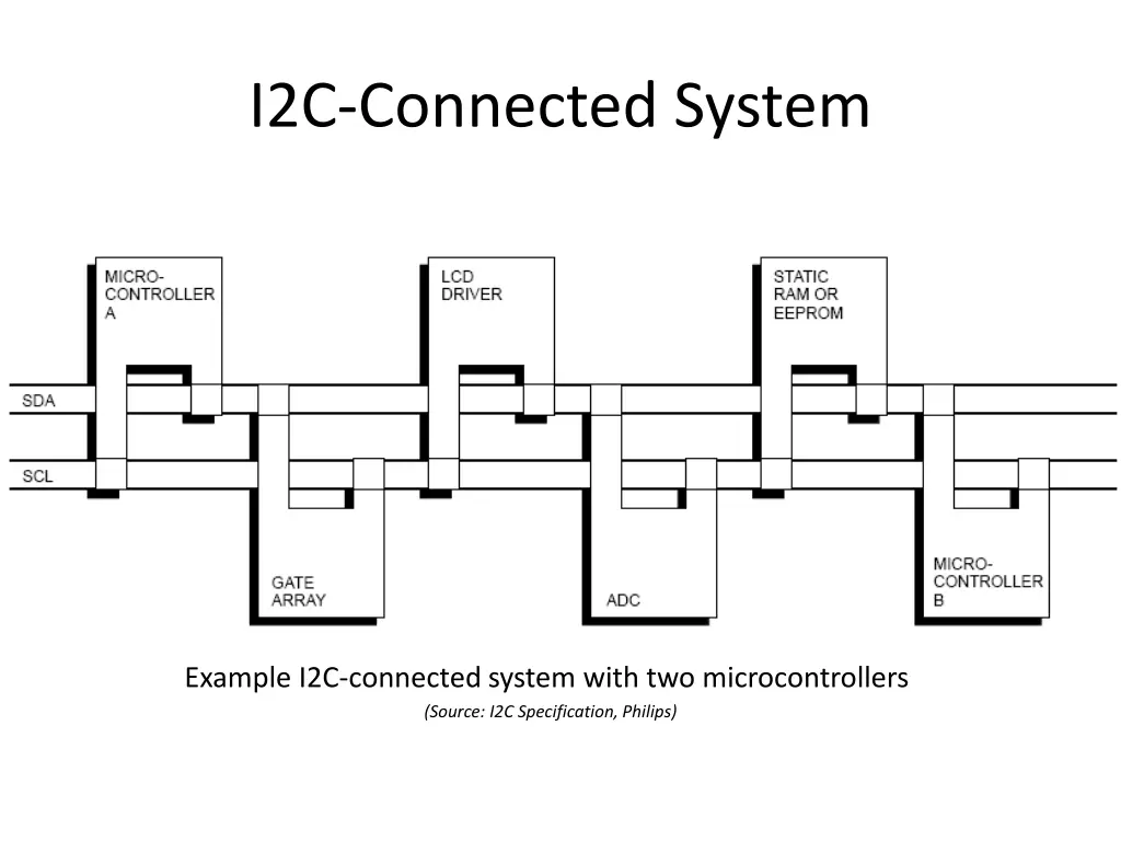 i2c connected system