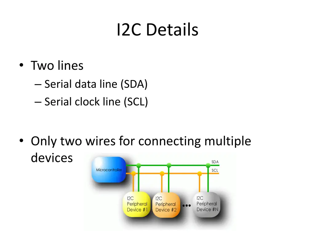 i2c details