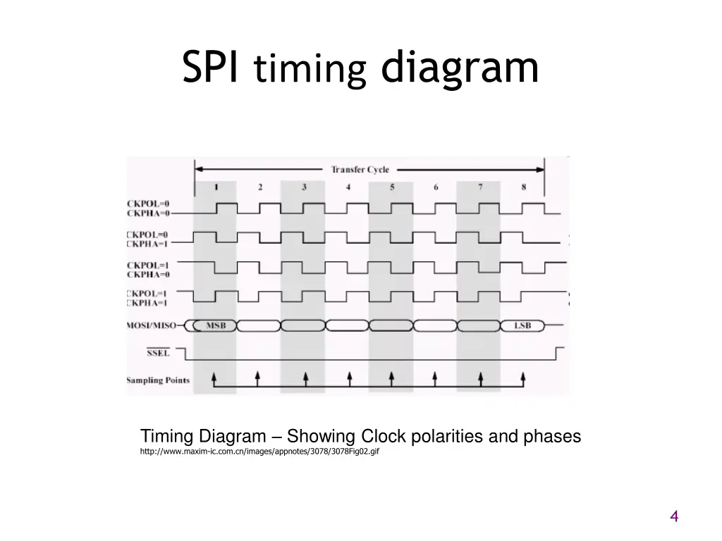 spi timing diagram