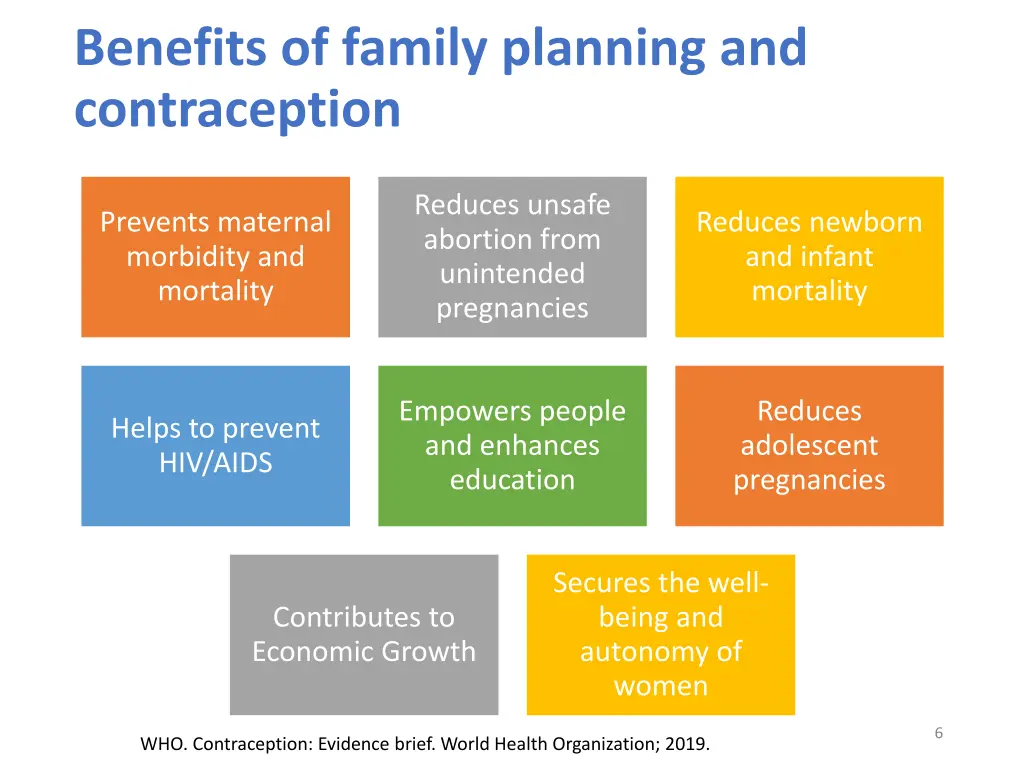 benefits of family planning and contraception