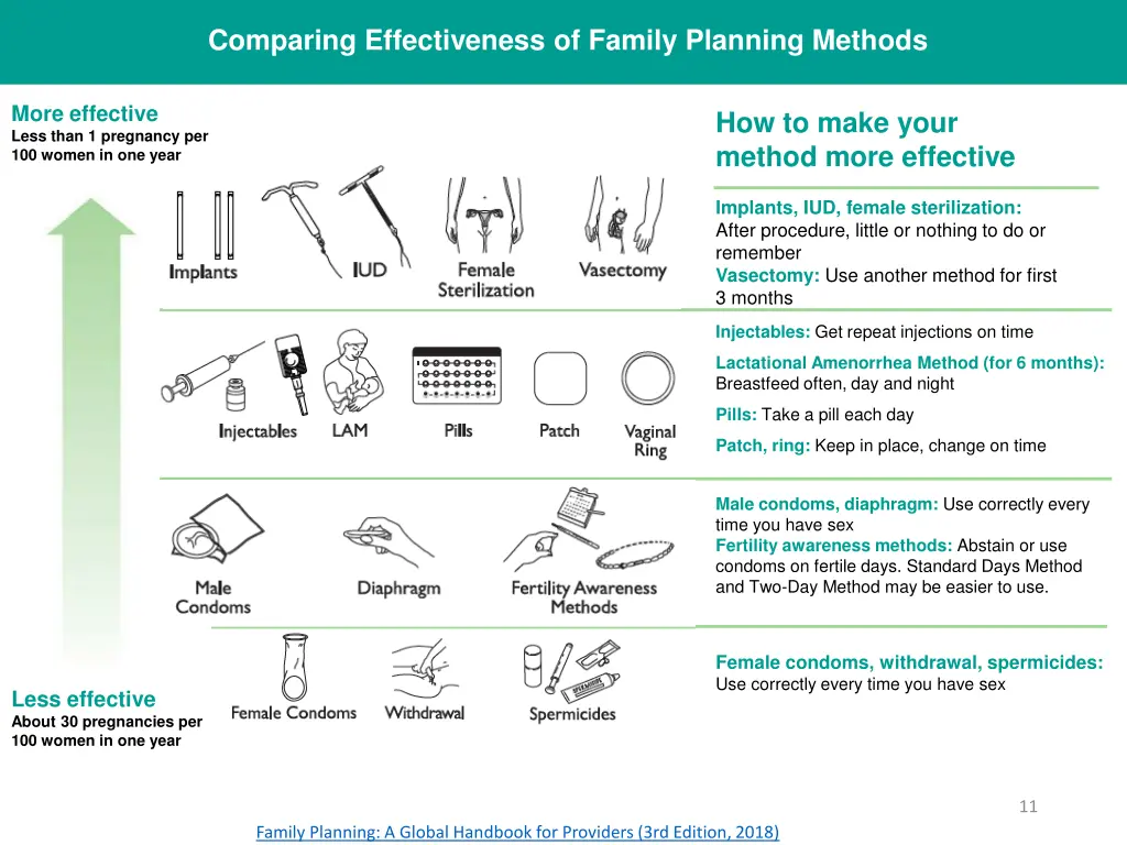 comparing effectiveness of family planning methods