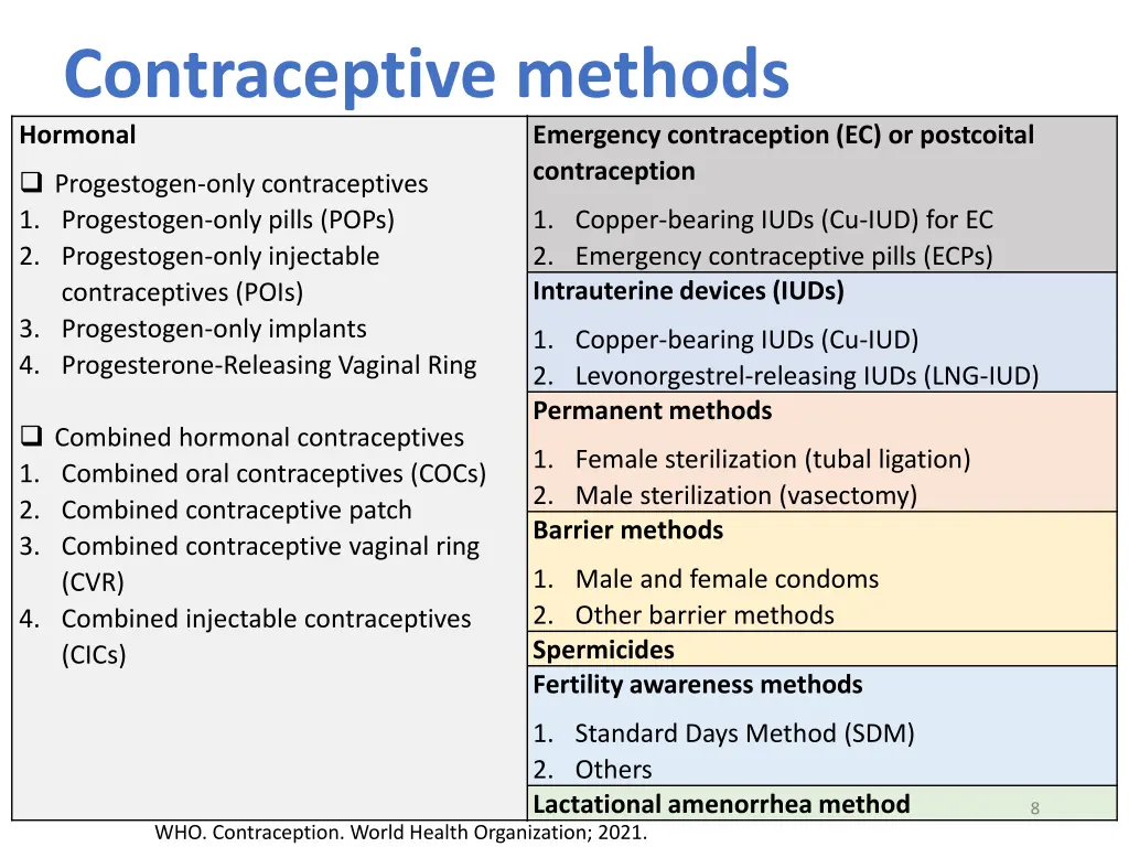 contraceptive methods hormonal