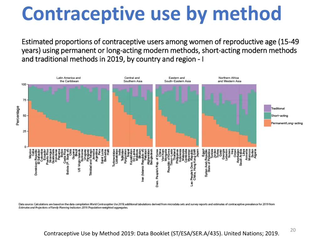 contraceptive use by method 8