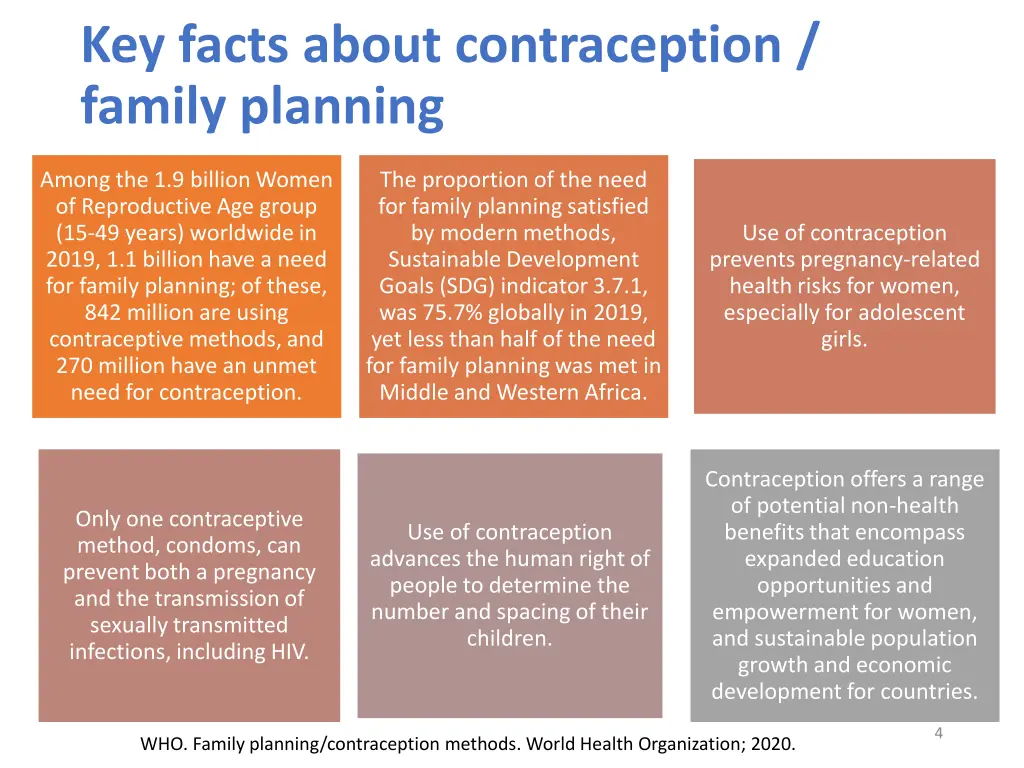 key facts about contraception family planning