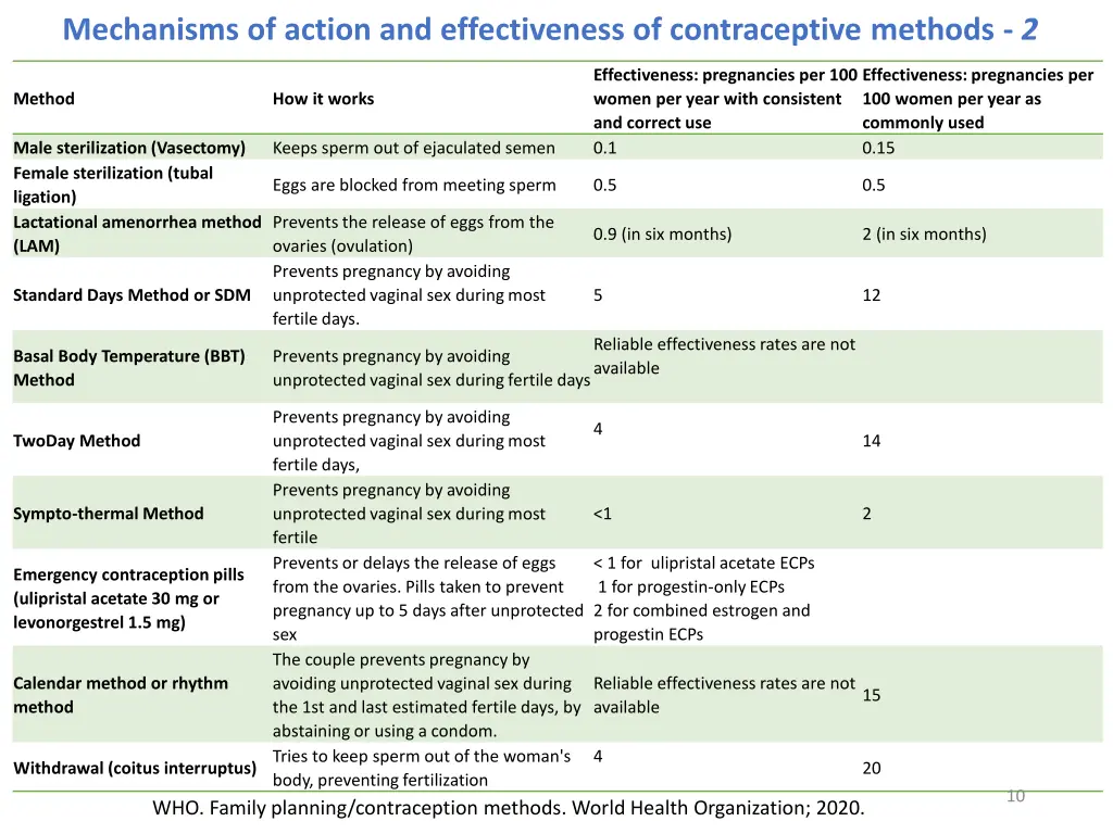 mechanisms of action and effectiveness 1