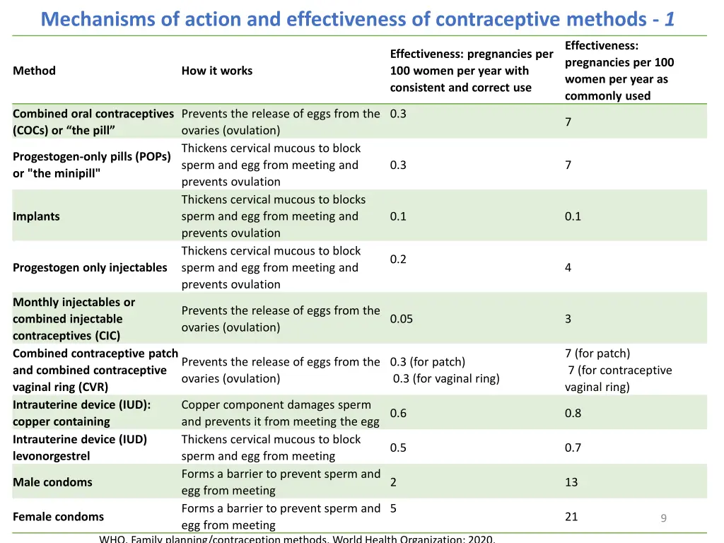 mechanisms of action and effectiveness