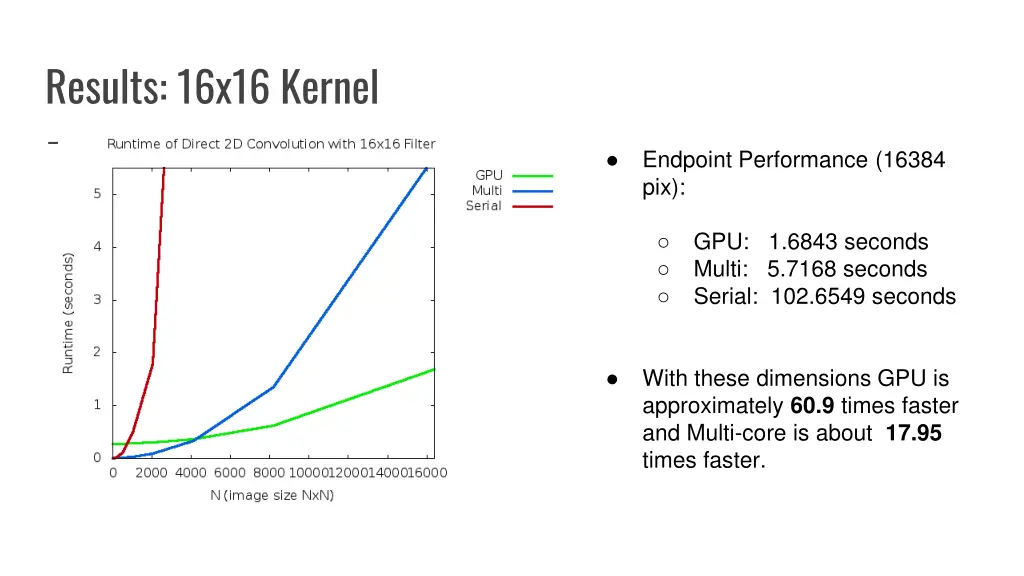 results 16x16 kernel 1