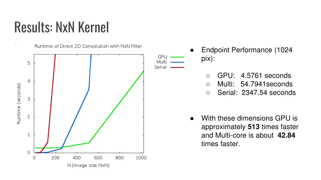 results nxn kernel 1