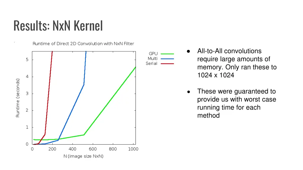 results nxn kernel