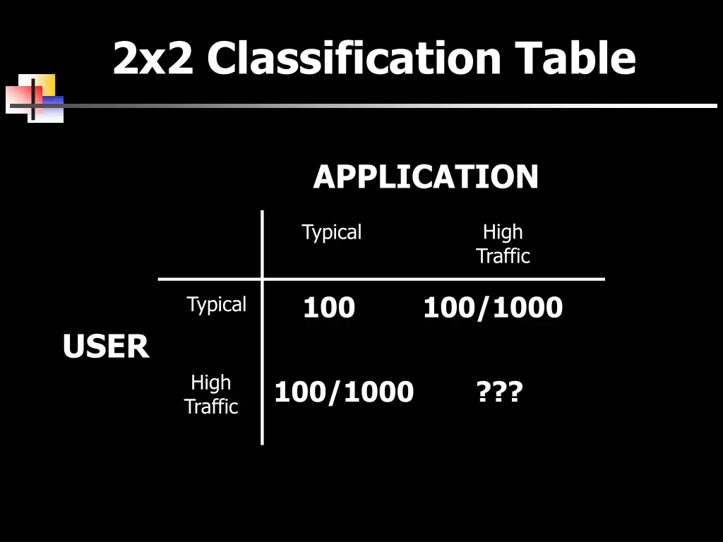 2x2 classification table