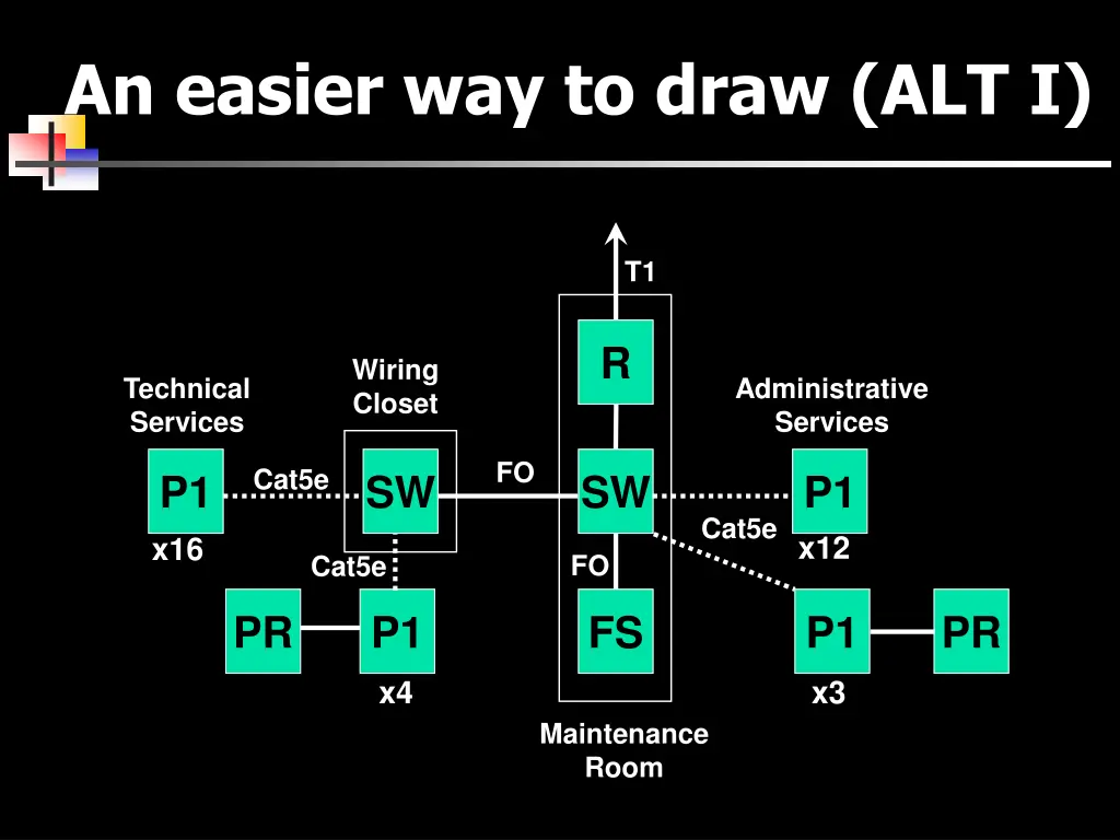 an easier way to draw alt i