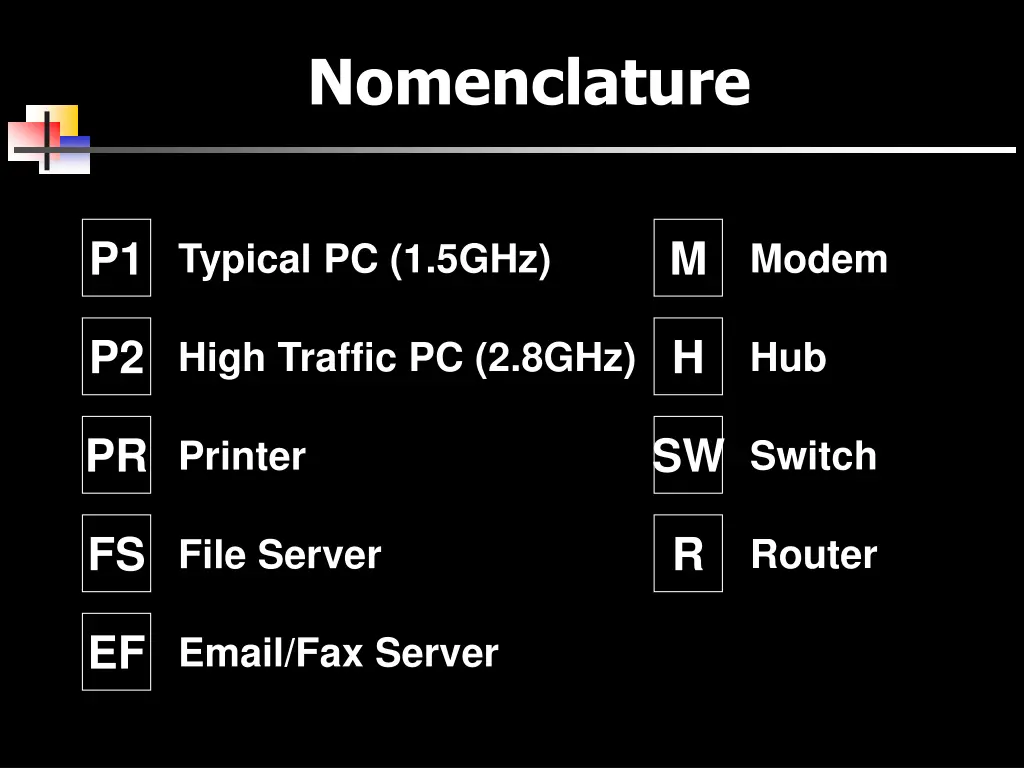 nomenclature