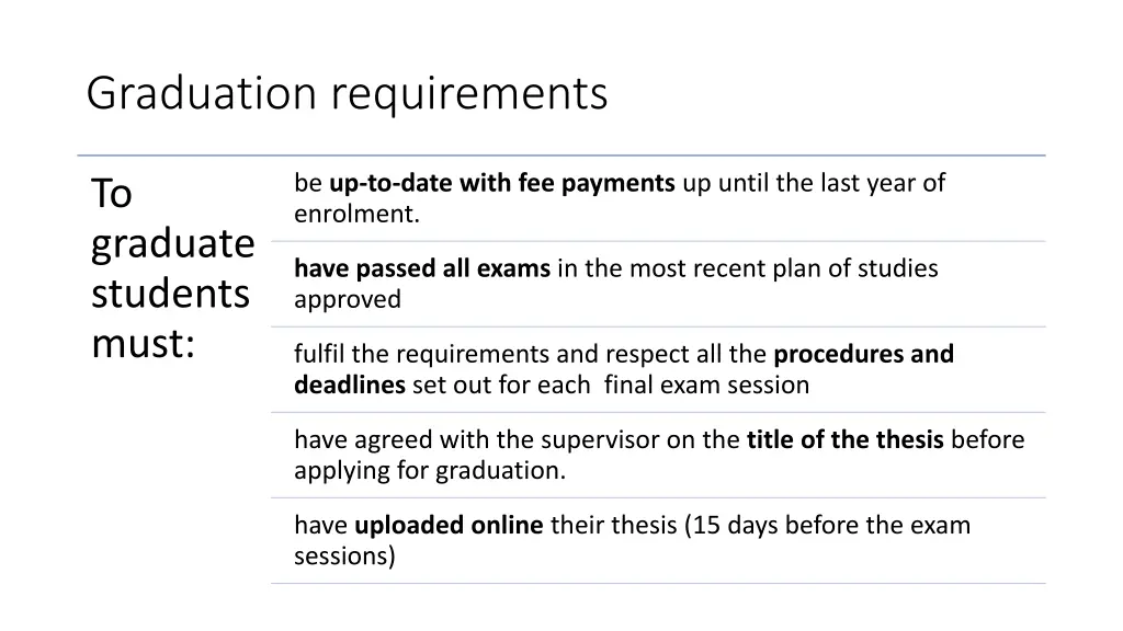 graduation requirements