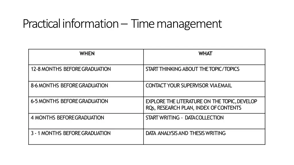 practical information time management